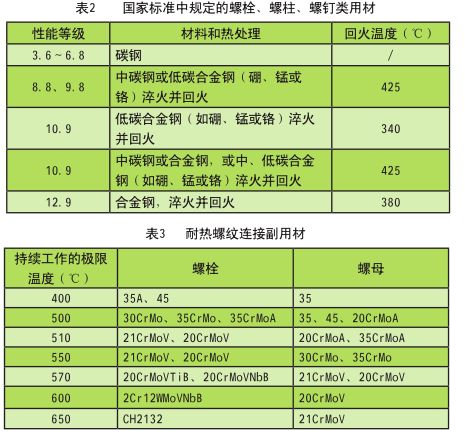 高強度螺絲加火處理